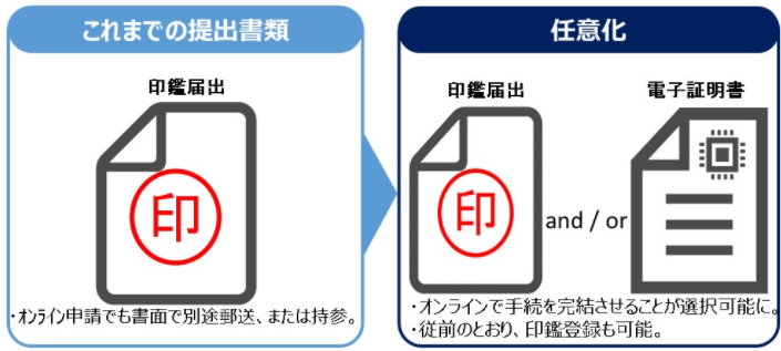 Seal registration